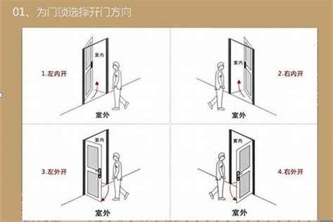 大门在左边还是右边好|大门内开外开，左开右开，哪个更好？